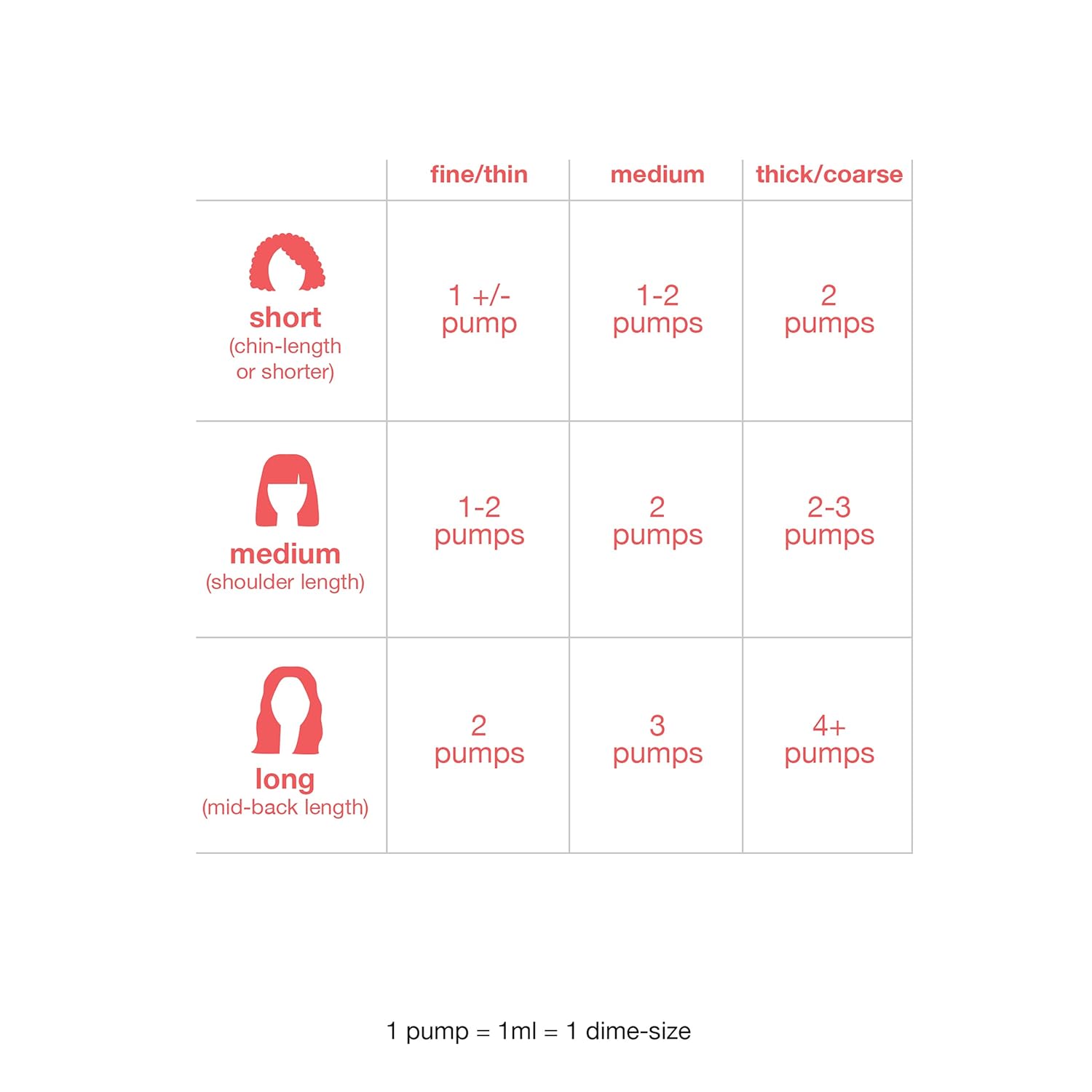 Full-Size Leave-In Molecular Repair Hair Mask