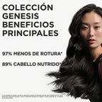 Genesis Bain Nutri-Fortifiant Shampoo